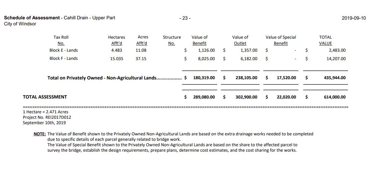 Schedule of Assessment - Cahill Drain - Upper Part