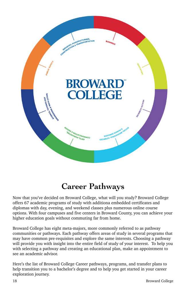 Career Pathways And Areas Of Study