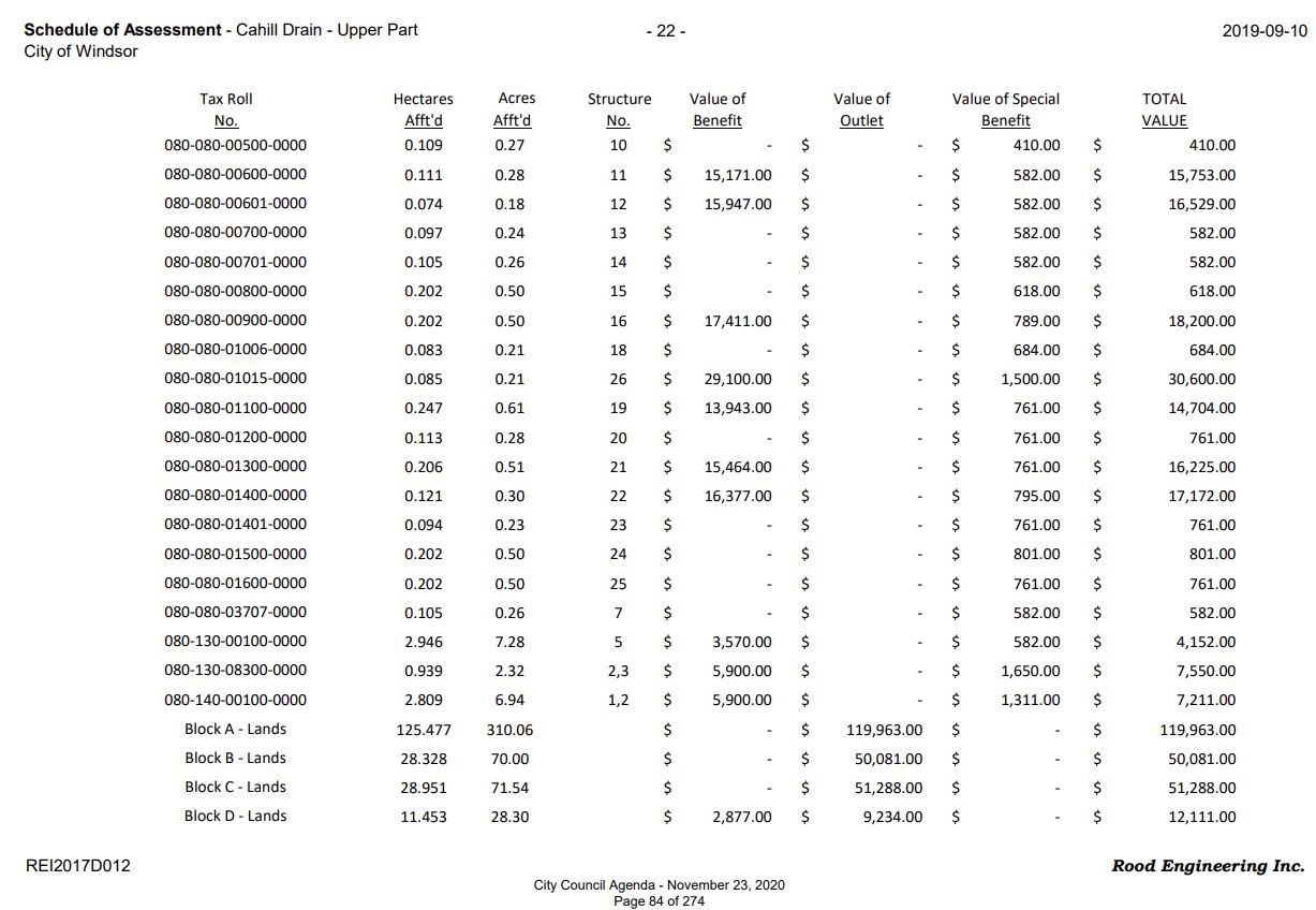 Schedule of Assessment - Cahill Drain - Upper Part