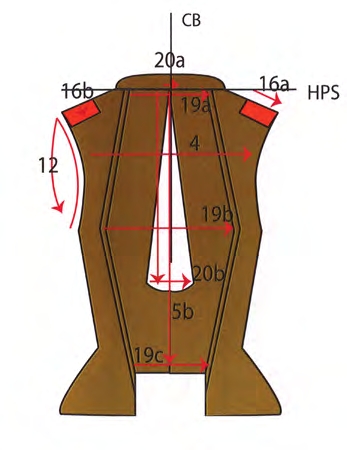 Point of Measurements