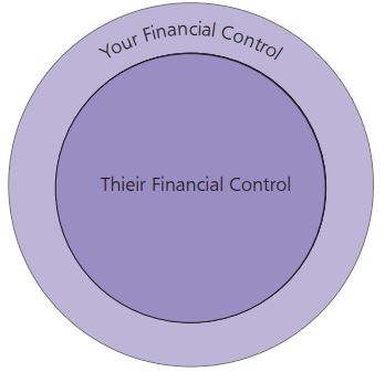 FINANCIAL CONTROL