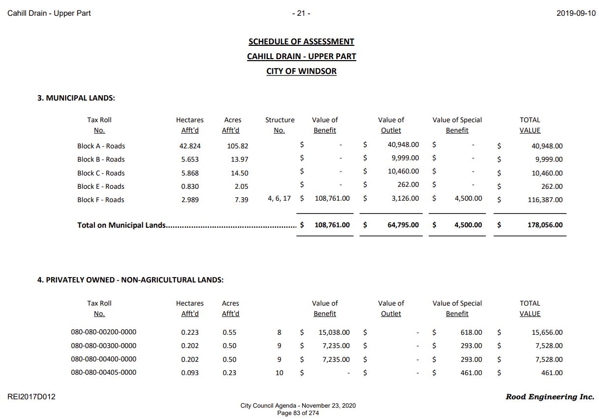 SCHEDULE OF ASSESSMENT