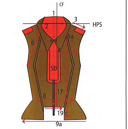 Point of Measurements