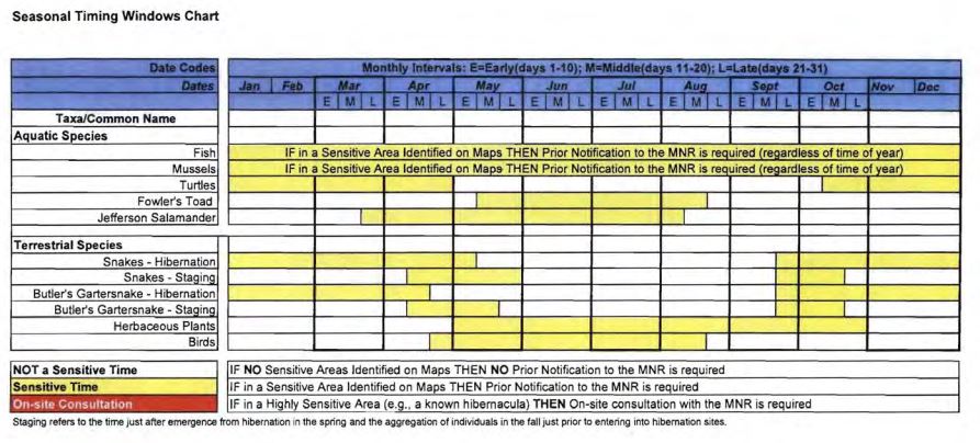 Seasonal Timing Windows Chart